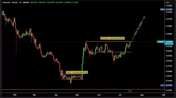 Ash Crypto