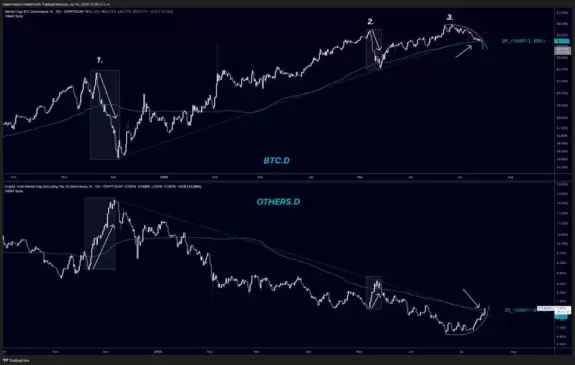 good morning crypto 