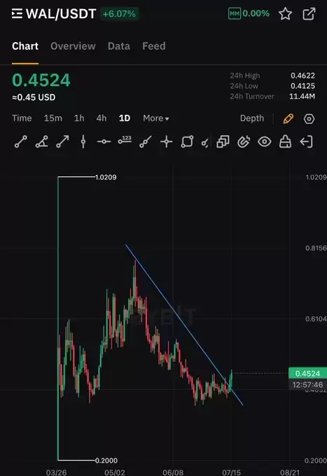 Crypto Rover