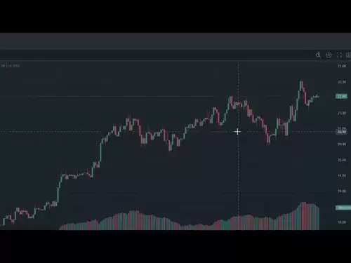 Avax prépare tranquillement 35 $! 🚀