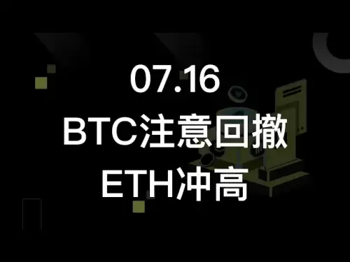 BTC注意回撤ETH衝高回落