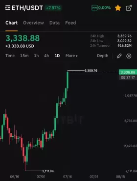 Crypto Rover