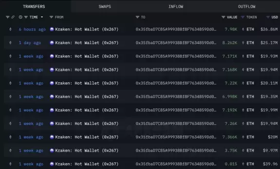 Lookonchain