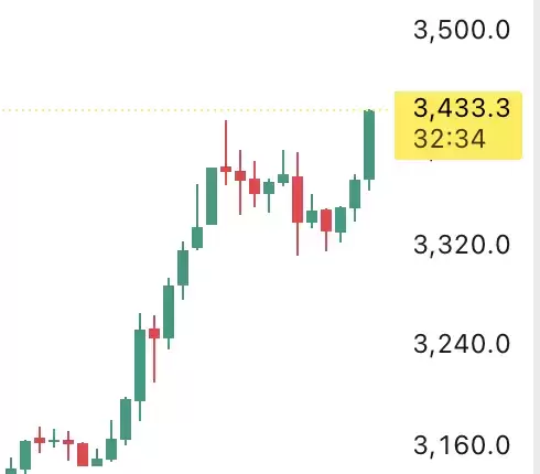 Altcoin Daily