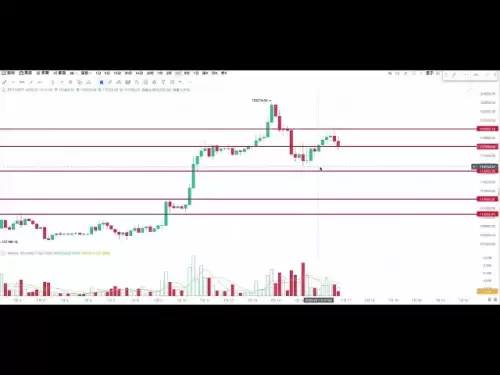 ビットコイン - イーサリアム7月17日：アイデア、イーサリアム3420は短期的にはトップにあり、引き戻し始めます。ビットコインはほぼ横向きにあり、大きなものが来ています。次に市場はどのように機能するべきですか？詳細な分析はビデオにあります