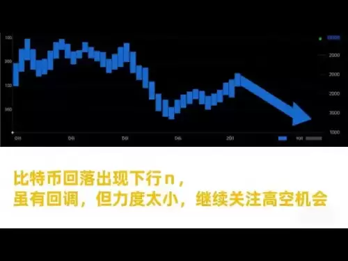比特幣回落出現下行n 雖有回調但力度太小繼續關注高空機會