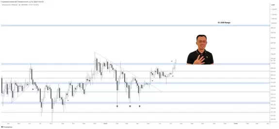 Crypto Rand