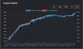 CryptoCondom