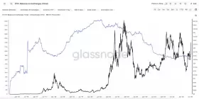 CryptoCondom