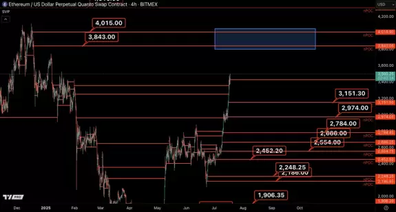 Castillo Trading