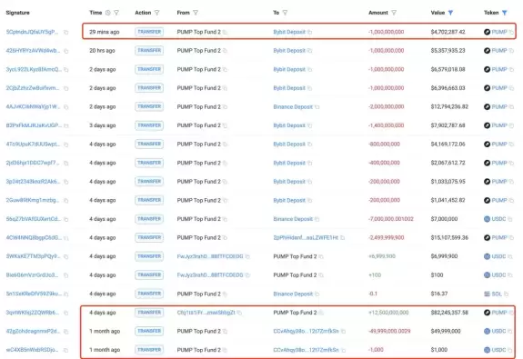 Lookonchain