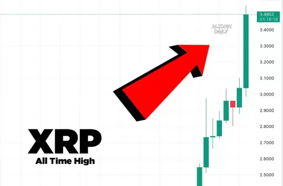 Altcoin Daily