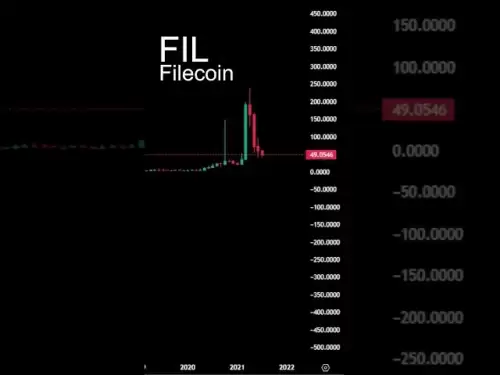 FIL Crypto Filecoin價格圖