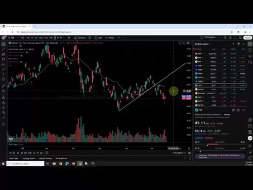米国株のアフターアワー分析：スパイDIA QQQ IWMビットコイン中国在庫財務債/TLT VIX 20250717