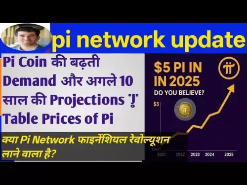 PI Network Financial Revolution要帶來嗎？ ，PI硬幣價格|| PI網絡更新