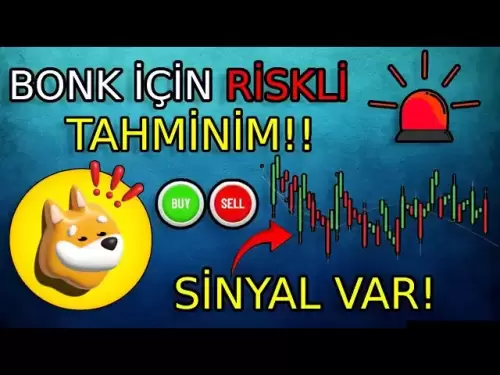 重要な信号は、Bonk Coin Indicatorから来ました！ Bonk Coinの最後の分析