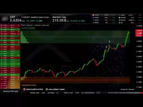 XRP Signaux de trading en direct XRPUSDT Best Trading Crypto Stratego (Zones d'offre et de demande)