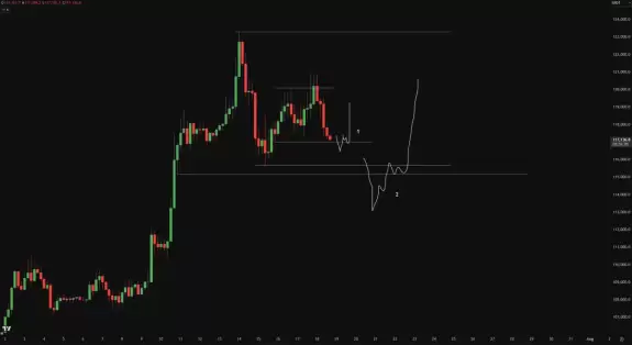 Crypto Chase