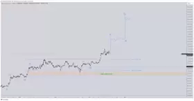 CrediBULL Crypto