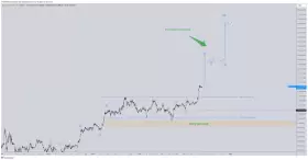 CrediBULL Crypto
