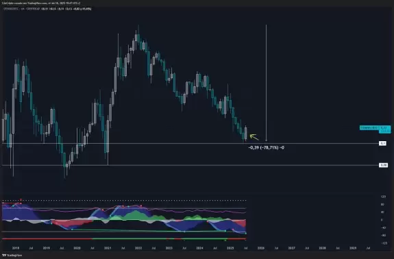 CdeCripto