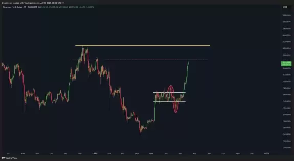 Crypto Rover