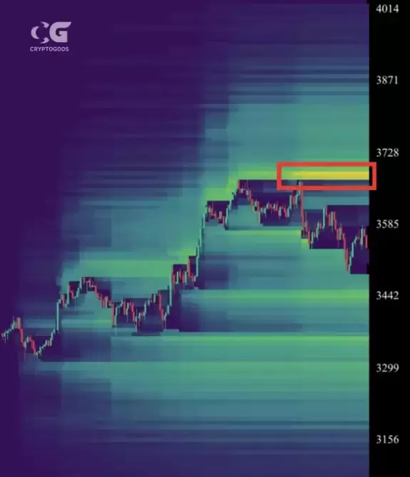 CryptoGoos