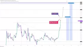 CRYPTOWZRD