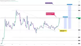 CRYPTOWZRD
