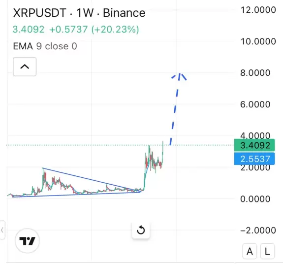 Crypto Fergani