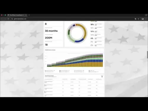 💰 트럼프의 $ Trump Meme Coin 💥 거의 $ 100m 잠금 해제되었습니다!