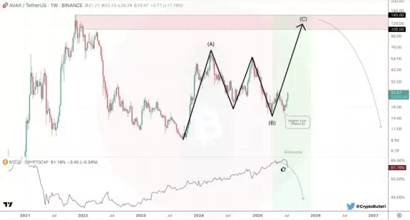 CryptoBullet