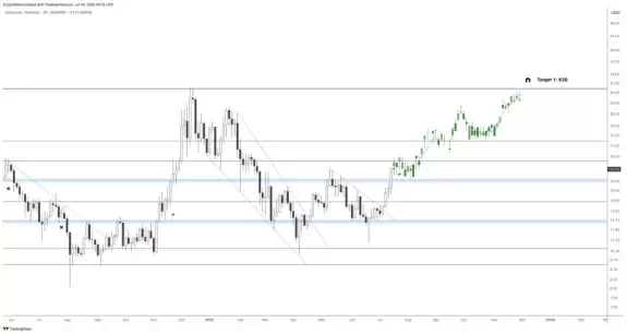 Crypto Rand