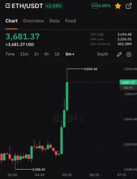 CryptoGoos