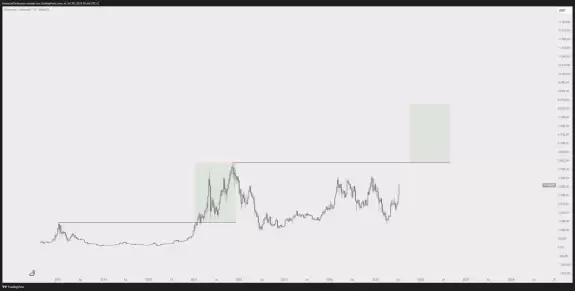 Crypto GEMs📈🚀