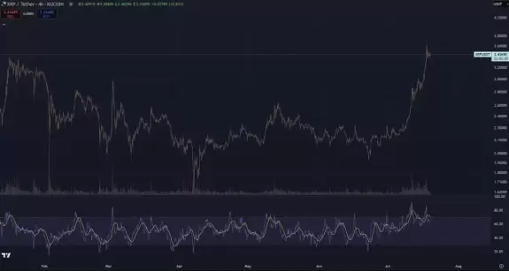 Cryptoinsightuk