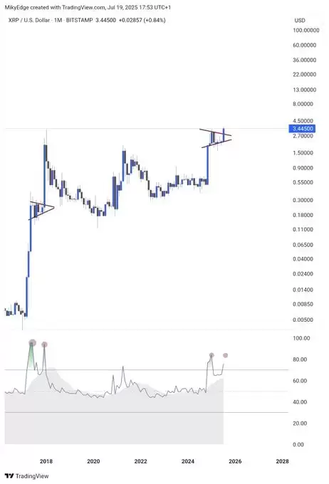Mikybull🐂Crypto