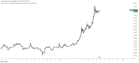 Cryptoinsightuk
