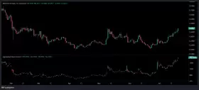 CryptoBusy