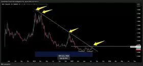CryptoBusy