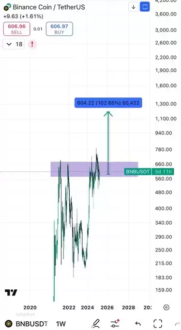 Blockchainedbb