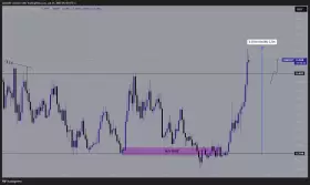 $0uL