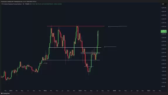 Crypto Rover