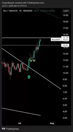 CryptoBusy