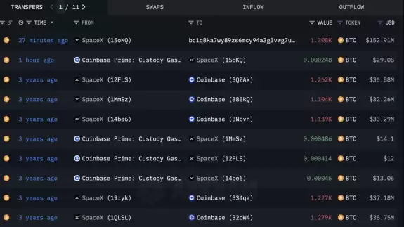Lookonchain
