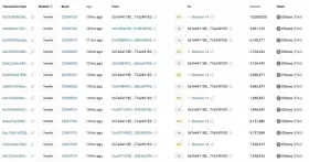 Lookonchain