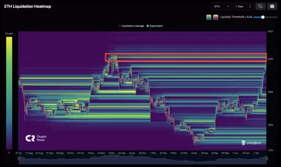 Crypto Rover