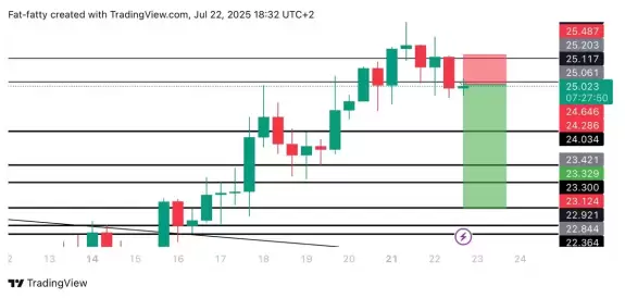Unknown Trader