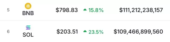 CoinGecko