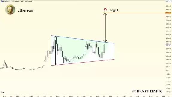 Titan of Crypto
